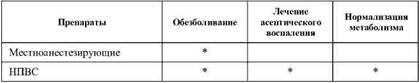 Фармакологическая помощь спортсмену: коррекция факторов, лимитирующих спортивный результат