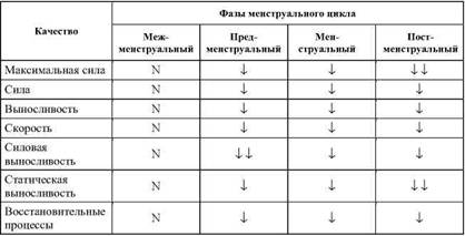 Фармакологическая помощь спортсмену: коррекция факторов, лимитирующих спортивный результат