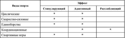 Фармакологическая помощь спортсмену: коррекция факторов, лимитирующих спортивный результат