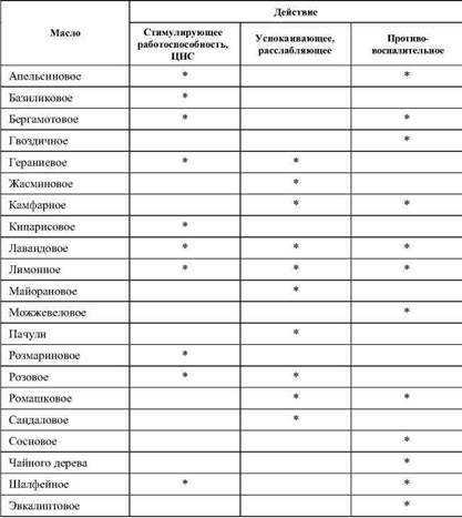 Фармакологическая помощь спортсмену: коррекция факторов, лимитирующих спортивный результат