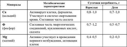 Фармакологическая помощь спортсмену: коррекция факторов, лимитирующих спортивный результат