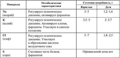 Фармакологическая помощь спортсмену: коррекция факторов, лимитирующих спортивный результат