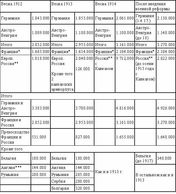 Общие Последствия Колониальных Захватов