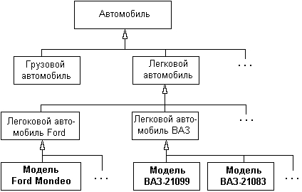 Изображение класса в uml