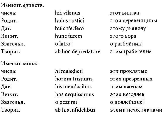 Цивилизация средневекового Запада