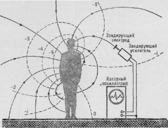 Электричество в жизни человека рисунок