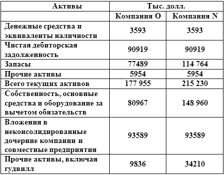 Эссе на тему даже в процветающем обществе неравное положение людей написать эссе