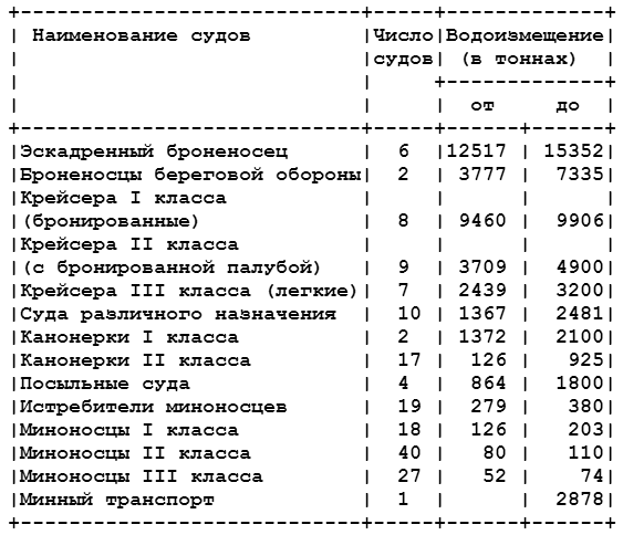 Адмирал Макаров