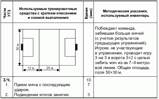 Основу тактического плана составляют