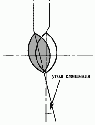 Шакман балансир схема