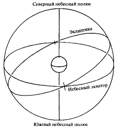 Следы богов