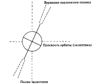 Следы богов