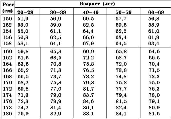 Рост 165 вес 65 как выглядит женщина фото