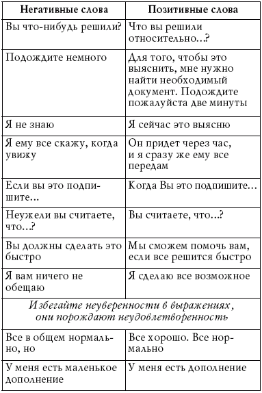 Презентация По Активным Продажам