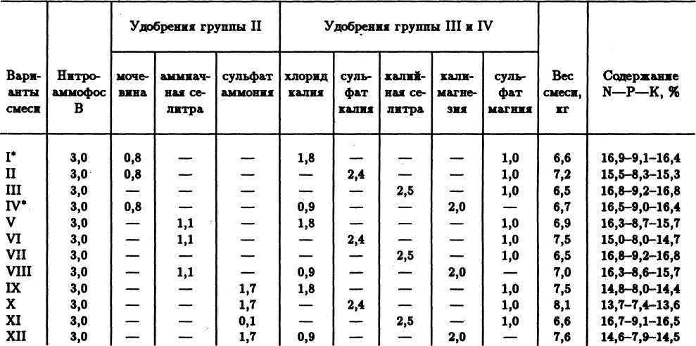 Семейное овощеводство на узких грядах