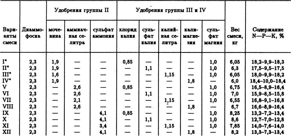 Семейное овощеводство на узких грядах