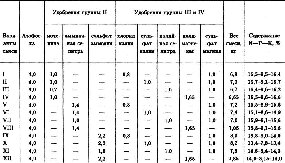 Семейное овощеводство на узких грядах