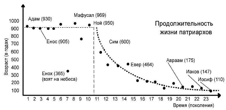 Планета призраков