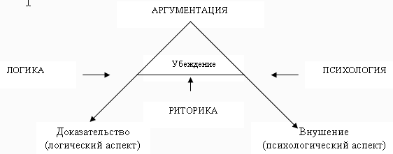 Образ Оратора Риторика Реферат