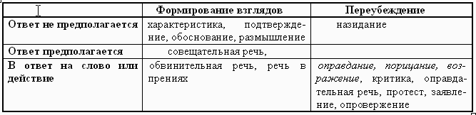 Анализ Судебной Речи