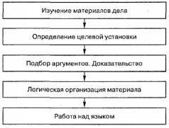 жалоба на органы опеки и попечительства образец