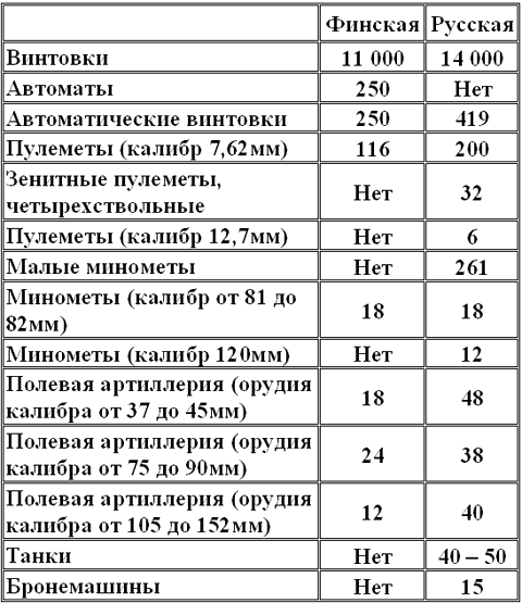 Советско-Финская война