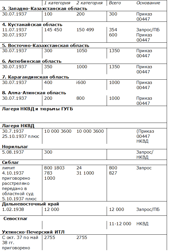 Хрущев. Творцы террора