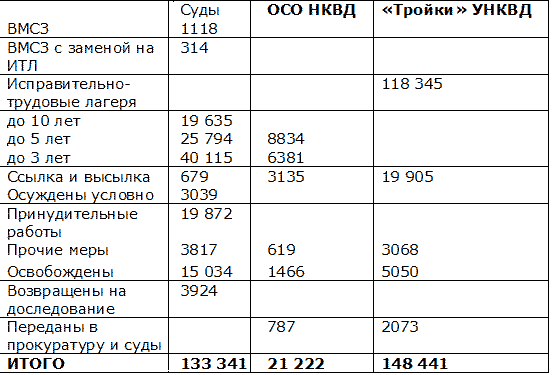 Хрущев. Творцы террора