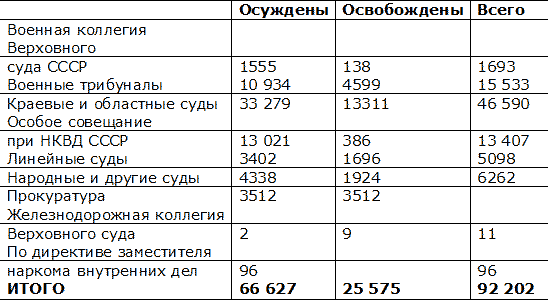 Хрущев. Творцы террора