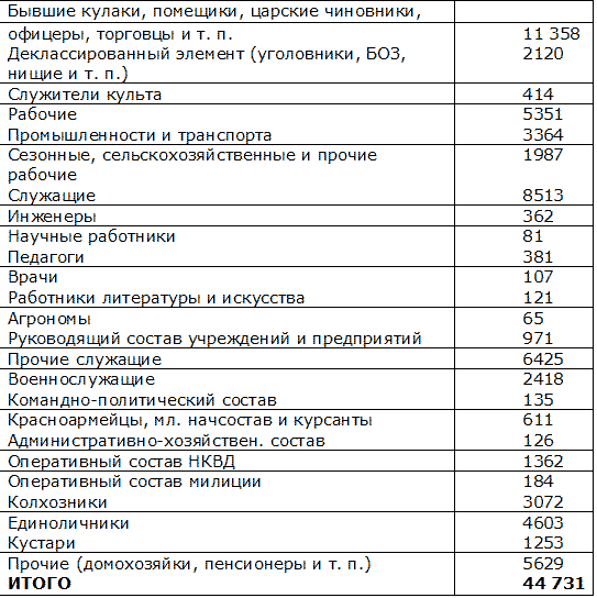 Хрущев. Творцы террора