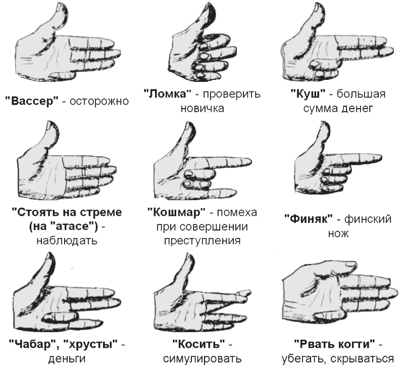 Распальцовки для фото и значения