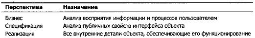 Как пасти котов. Наставление для программистов, руководящих другими программистами