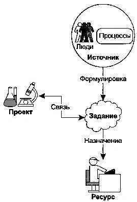 Как пасти котов. Наставление для программистов, руководящих другими программистами