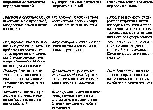 Как пасти котов. Наставление для программистов, руководящих другими программистами