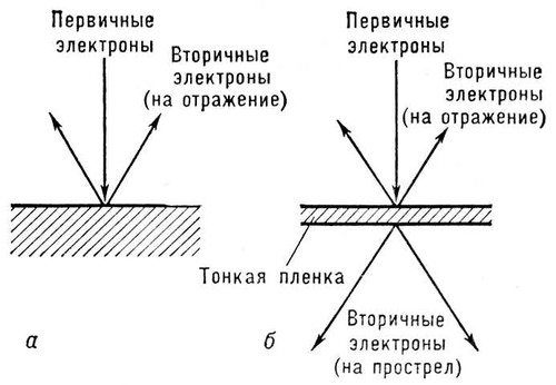 Эмиссия двигателя это