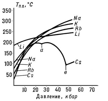 Большая Советская Энциклопедия (ПЛ)