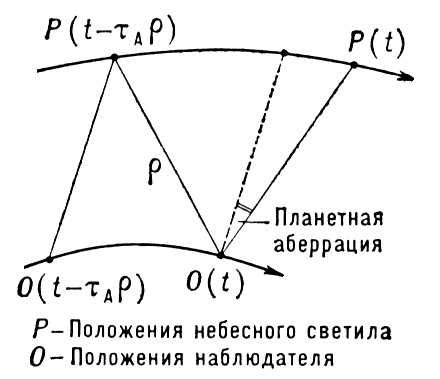 Большая Советская Энциклопедия (ПЛ)