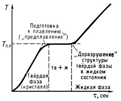 Большая Советская Энциклопедия (ПЛ)