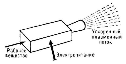 Большая Советская Энциклопедия (ПЛ)