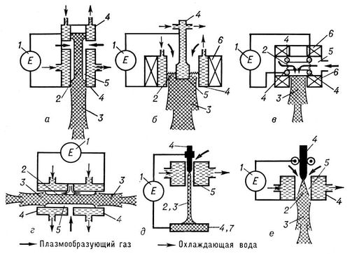 Большая Советская Энциклопедия (ПЛ)