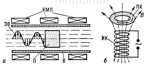 Большая Советская Энциклопедия (ПЛ)