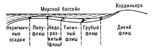 Большая Советская Энциклопедия (ФЛ)