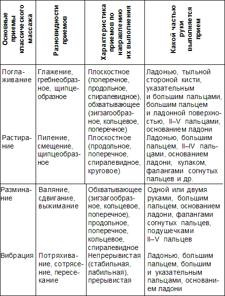 Здоровый образ жизни