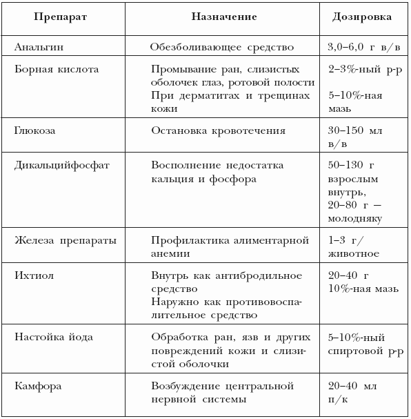 Болезни крупного рогатого скота