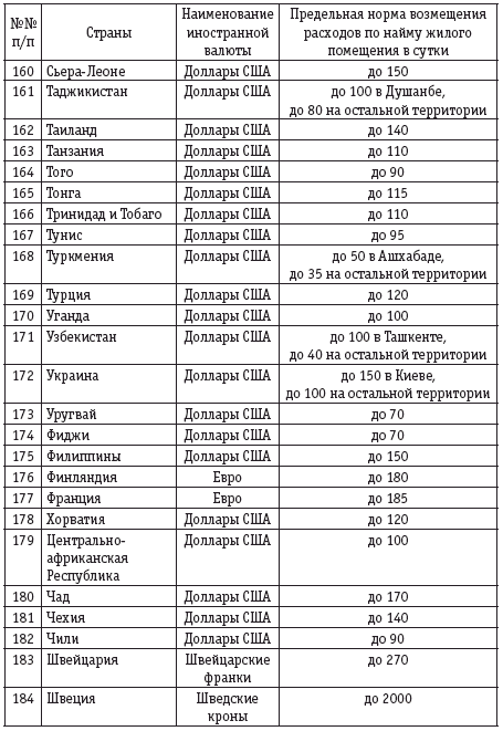 Образец заполнения чековой книжки