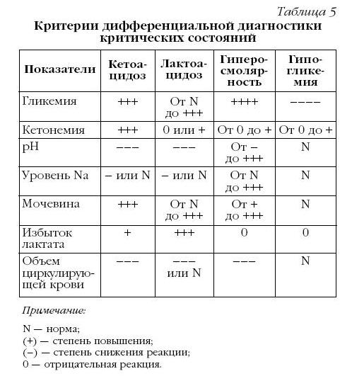 Сахарный диабет и ожирение клиническое руководство по диагностике и лечению