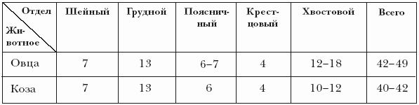 Болезни овец и коз