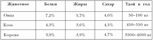 Болезни овец и коз