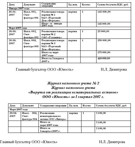 Форма 029 у журнал учета процедур образец