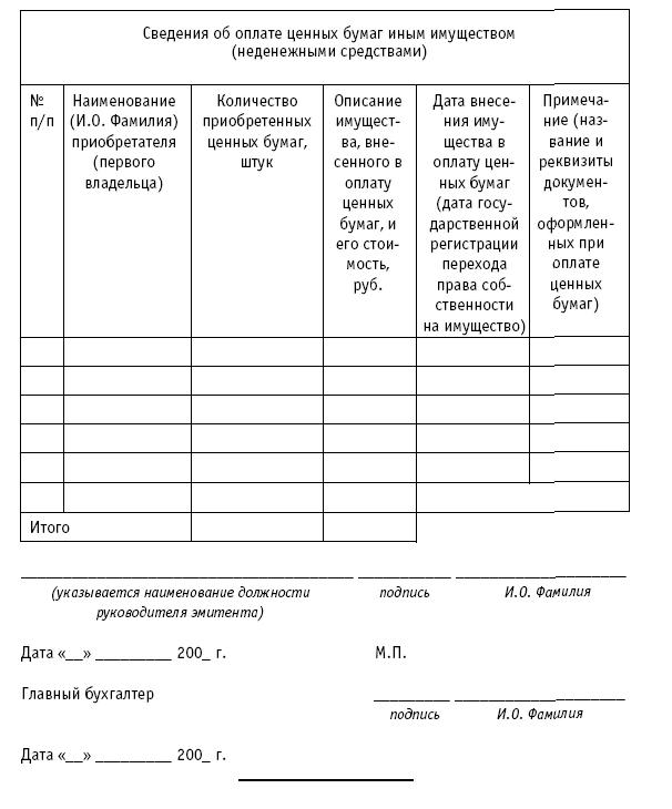 решение о размещении ценных бумаг образец